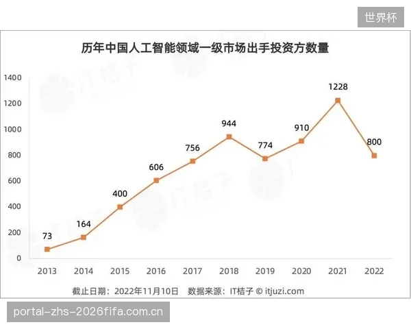 风险投资的目光转移：从投硬件采集设备转向投“数据解读与应用”能力的初创公司